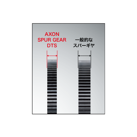 AXON SPUR GEAR DTS 64P 91T